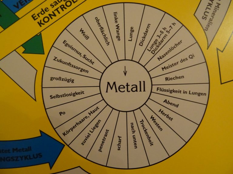 5 Wandlungsphasen: Metallelement